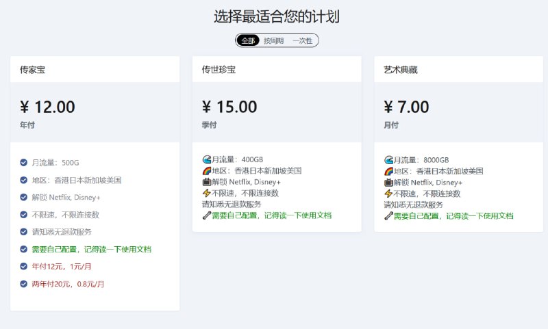 发现一个宝贝机场-1元/月后台页面极简，买了一年测试了一下，亲测网速还行，看youtube视频不卡，比之前推荐的那个好用，毕竟花了钱😂，最便宜的1元/月，人多的时候，有点慢