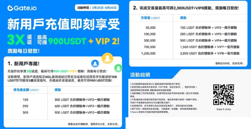 新用户最高可免费领取900U体验金活动时间